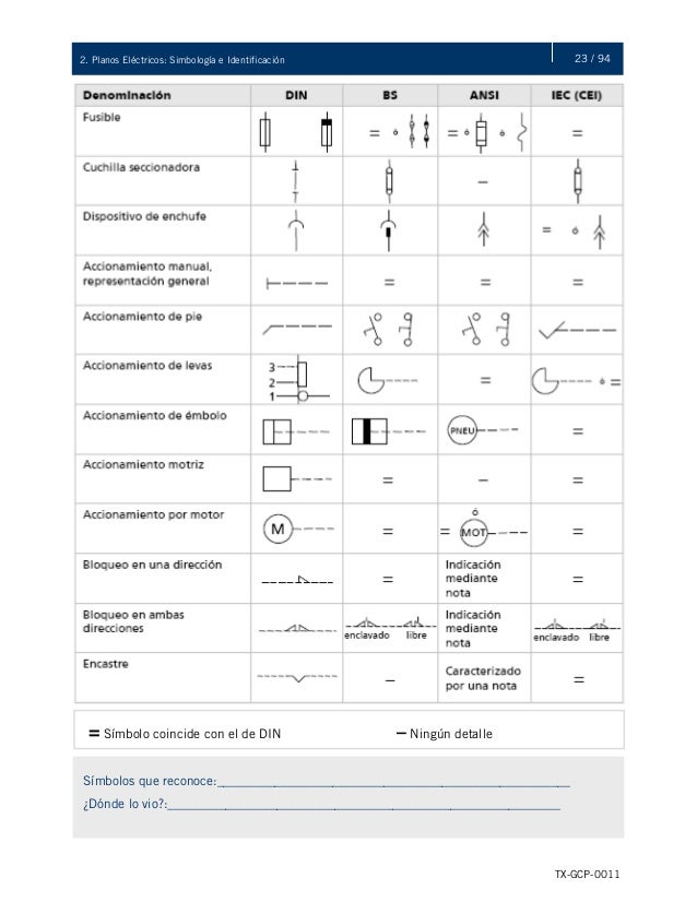 Simbolos electricos internacionales