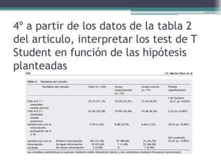 4º a partir de los datos de la tabla 2
del articulo, interpretar los test de T
Student en función de las hipótesis
planteadas
 