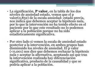 • La significación, P valor, en la tabla de los dos
niveles de ansiedad estado, vemos que el p
valor(0,832) de la escala ansiedad- estado previa,
nos indica que debemos aceptar la hipótesis nula,
por lo que la intervención no ha tenido efecto en el
paciente por lo que este resultado no lo podemos
aplicar a la población porque no ha sido
estadísticamente significativa.
• Por otro lado si vemos la escala de ansiedad estado
posterior a la intervención, en ambos grupos han
disminuido los niveles de ansiedad. El p valor
(<0,001) nos dice que debemos rechazar la hipótesis
nula y aceptar la alternativa, aceptando así que tras
la intervención realizada hay diferenciación
significativa, producto de la causalidad y que se
podría aplicar a la población.
 