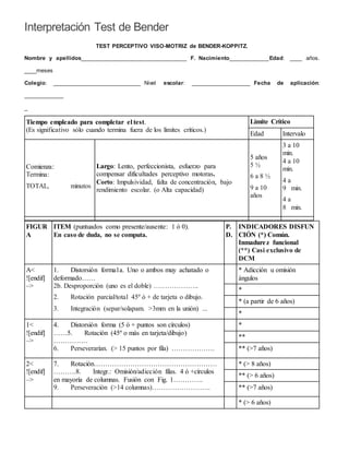 Interpretación Test de Bender
TEST PERCEPTIVO VISO-MOTRIZ de BENDER-KOPPITZ.
Nombre y apellidos__________________________________ F. Nacimiento_____________Edad: ____ años.
____meses
Colegio: ____________________________ Nivel escolar: ___________________ Fecha de aplicación:
_____________
_
Tiempo empleado para completar el test.
(Es significativo sólo cuando termina fuera de los límites críticos.)
Limite Crítico
Edad Intervalo
Comienza:
Termina:
TOTAL, minutos
Largo: Lento, perfeccionista, esfuerzo para
compensar dificultades perceptivo motoras.
Corto: Impulsividad, falta de concentración, bajo
rendimiento escolar. (o Alta capacidad)
5 años
5 ½
6 a 8 ½
9 a 10
años
3 a 10
min.
4 a 10
min.
4 a
9 min.
4 a
8 min.
FIGUR
A
ITEM (puntuados como presente/ausente: 1 ó 0).
En caso de duda, no se computa.
P.
D.
INDICADORES DISFUN
CIÓN (*) Común.
Inmadurez funcional
(**) Casi exclusivo de
DCM
A<
![endif]
–>
1. Distorsión forma1a. Uno o ambos muy achatado o
deformado……
2b. Desproporción (uno es el doble) ………………..
2. Rotación parcial/total 45º ó + de tarjeta o dibujo.
3. Integración (separ/solapam. >3mm en la unión) ...
* Adicción u omisión
ángulos
*
* (a partir de 6 años)
*
1<
![endif]
–>
4. Distorsión forma (5 ó + puntos son círculos)
……5. Rotación (45º o más en tarjeta/dibujo)
……………
6. Perseverarían. (> 15 puntos por fila) ……………….
*
**
** (>7 años)
2<
![endif]
–>
7. Rotación………………………………………………
……….8. Integr.: Omisión/adicción filas. 4 ó +círculos
en mayoría de columnas. Fusión con Fig. 1………….
9. Perseveración (>14 columnas)……………………..
* (> 8 años)
** (> 6 años)
** (>7 años)
* (> 6 años)
 