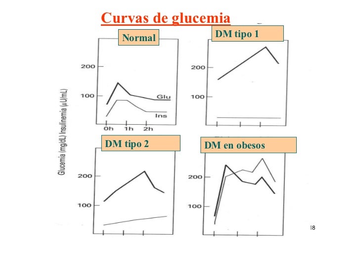 Cuanto Tarda En Hacer Efecto El Ciprofloxacino