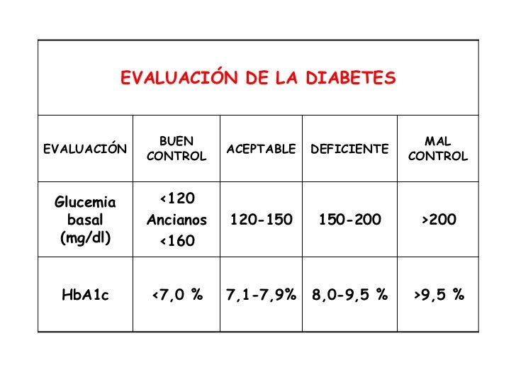 Interpretacion pruebas-laboratorio Interpretacion pruebas-laboratorio