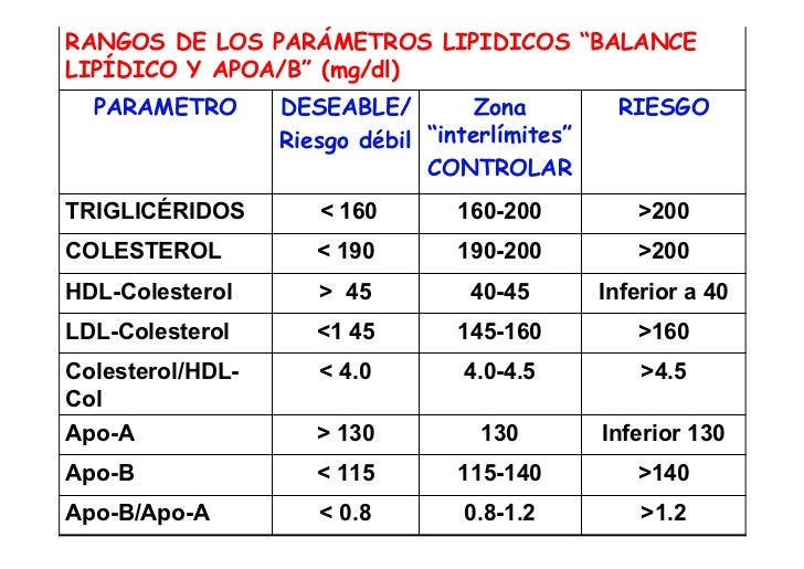Interpretacion pruebas-laboratorio Interpretacion pruebas-laboratorio
