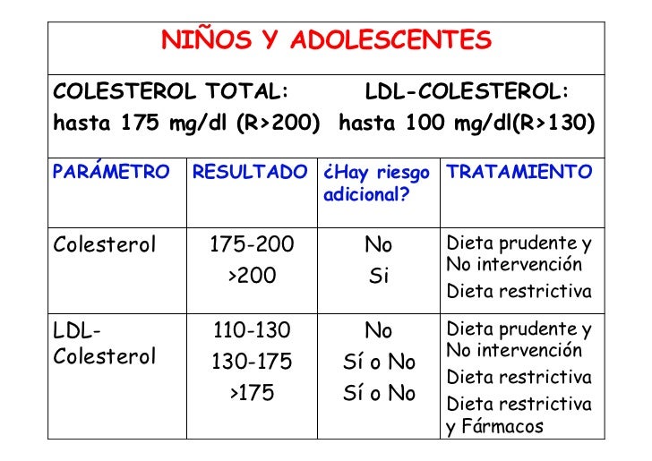Niveles Normales De Colesterol En Niños - takvim kalender HD Niveles Normales De Colesterol En Niños - takvim kalender HD