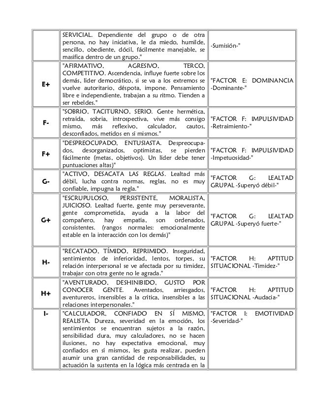 Interpretacion 16 Pf