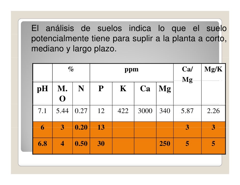 INTERPRETACION resultados de analisis de suelo