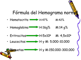 Fórmula del Hemograma normal
• Hematocrito H:47% M:42%
• Hemoglobina H:16g% M:14 g%
• Eritrocitos H:5x106
M: 4,5x106
• Leucocitos H y M: 5.000-10.000
• Plaquetas H y M:150.000-300.000
 
