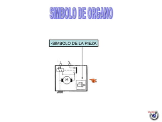 K SIMBOLO DE ORGANO SIMBOLO DE LA PIEZA 