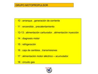 GRUPO MOTOR GRUPO MOTOPROPULSOR ·  10 : arranque , generación de corriente ·  11 : encendido , precalentamiento ·  12-13 : alimentación carburador , alimentación inyección ·  14 : diagnosis motor ·  15 : refrigeración ·  16 : caja de cambios , transmisiones ·  17 : alimentación motor eléctrico – acumulador ·  18 : circuito gas 