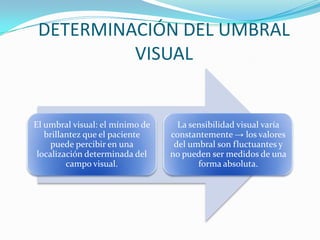 DETERMINACIÓN DEL UMBRAL
VISUAL

El umbral visual: el mínimo de
brillantez que el paciente
puede percibir en una
localización determinada del
campo visual.

La sensibilidad visual varía
constantemente → los valores
del umbral son fluctuantes y
no pueden ser medidos de una
forma absoluta.

 
