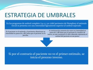 ESTRATEGIA DE UMBRALES
En los programas de umbral completo (24-2 y 30-2)del perímetro de Humphrey el estímulo
inicial se presenta con una intensidad ligeramente superior al umbral esperado.
Si el paciente ve el estímulo, el perímetro disminuye su
intensidad en pasos de 4 dB, hasta que el paciente no lo
perciba.

A continuación aumenta de nuevo su intensidad en
pasos de 2 dB hasta que el paciente lo visualice de
nuevo, en este momento el valor obtenido representa el
umbral del paciente en ese punto.

Si por el contrario el paciente no ve el primer estímulo, se
inicia el proceso inverso.

 