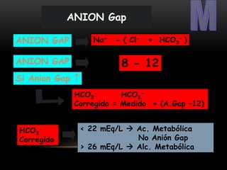 ANION GAP
ANION GAP
Si Anion Gap 
Na+ - ( Cl- + HCO3
- )
8 - 12
HCO3
- HCO3
-
Corregido = Medido + (A.Gap –12)
ANION Gap
HCO3
-
Corregido
< 22 mEq/L  Ac. Metabólica
No Anión Gap
> 26 mEq/L  Alc. Metabólica
 