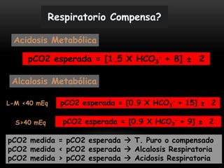 Acidosis Metabólica
pCO2 esperada = [1.5 X HCO3
- + 8] ± 2
Respiratorio Compensa?
Alcalosis Metabólica
pCO2 esperada = [0.9 X HCO3
- + 15] ± 2
pCO2 medida = pCO2 esperada  T. Puro o compensado
pCO2 medida < pCO2 esperada  Alcalosis Respiratoria
pCO2 medida > pCO2 esperada  Acidosis Respiratoria
pCO2 esperada = [0.9 X HCO3
- + 9] ± 2
L-M <40 mEq
S>40 mEq
 