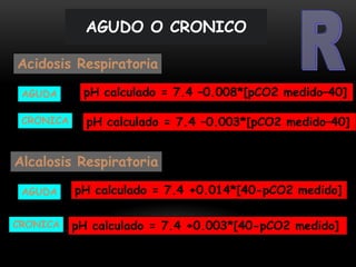 Acidosis Respiratoria
AGUDO O CRONICO
Alcalosis Respiratoria
AGUDA
CRONICA
pH calculado = 7.4 –0.008*[pCO2 medido–40]AGUDA
CRONICA
pH calculado = 7.4 +0.003*[40-pCO2 medido]
pH calculado = 7.4 +0.014*[40-pCO2 medido]
pH calculado = 7.4 –0.003*[pCO2 medido–40]
 