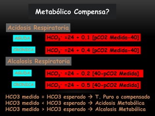 Acidosis Respiratoria
Metabólico Compensa?
Alcalosis Respiratoria
HCO3 medido = HCO3 esperado  T. Puro o compensado
HCO3 medido < HCO3 esperado  Acidosis Metabólica
HCO3 medido > HCO3 esperado  Alcalosis Metabólica
AGUDA
CRONICA
HCO3
- =24 + 0.1 [pCO2 Medida-40]AGUDA
CRONICA HCO3
- =24 + 0.4 [pCO2 Medida-40]
HCO3
- =24 - 0.2 [40-pCO2 Medida]
HCO3
- =24 - 0.5 [40-pCO2 Medida]
 