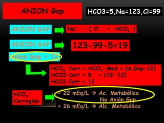ANION GAP
ANION GAP
Anion Gap > 12
Na+ - ( Cl- + HCO3
- )
123-99-5=19
HCO3
- Corr = HCO3
- Med + (A.Gap-12)
HCO3 Corr = 5 + (19 –12)
HCO3 Corr = 12
ANION Gap
HCO3
-
Corregido
< 22 mEq/L  Ac. Metabólica
No Anión Gap
> 26 mEq/L  Alc. Metabólica
HCO3=5,Na=123,Cl=99
 