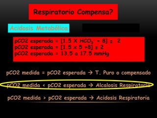 Acidosis Metabólica
pCO2 esperada = [1.5 X HCO3
- + 8] ± 2
pCO2 esperada = [1.5 x 5 +8] ± 2
pCO2 esperada = 13.5 a 17.5 mmHg
Respiratorio Compensa?
pCO2 medida = pCO2 esperada  T. Puro o compensado
pCO2 medida < pCO2 esperada  Alcalosis Respiratoria
pCO2 medida > pCO2 esperada  Acidosis Respiratoria
HCO3=5,pCO2=10
 