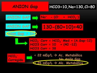 ANION GAP
ANION GAP
Anion Gap > 12
Na+ - (Cl- + HCO3
-)
130-(80+10)=40
HCO3
- Corr = HCO3
- Med + (A.Gap-12)
HCO3 Corr = 10 + (40 –12)
HCO3 Corr = 38
ANION Gap
HCO3
-
Corregido
< 22 mEq/L  Ac. Metabólica
No Anión Gap
> 26 mEq/L  Alc. Metabólica
HCO3=10,Na=130,Cl=80
 