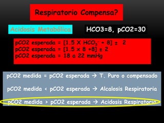 Acidosis Metabólica
pCO2 esperada = [1.5 X HCO3
- + 8] ± 2
pCO2 esperada = [1.5 x 8 +8] ± 2
pCO2 esperada = 18 a 22 mmHg
Respiratorio Compensa?
pCO2 medida = pCO2 esperada  T. Puro o compensado
pCO2 medida < pCO2 esperada  Alcalosis Respiratoria
pCO2 medida > pCO2 esperada  Acidosis Respiratoria
HCO3=8, pCO2=30
 