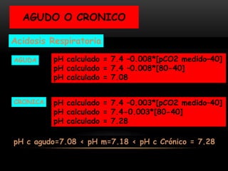 Acidosis Respiratoria
AGUDO O CRONICO
pH calculado = 7.4 –0.008*[pCO2 medido–40]
pH calculado = 7.4 –0.008*[80-40]
pH calculado = 7.08
AGUDA
CRONICA pH calculado = 7.4 –0.003*[pCO2 medido–40]
pH calculado = 7.4-0.003*[80-40]
pH calculado = 7.28
pH= 7.18, pCO2=80, HCO3 =30
pH c agudo=7.08 < pH m=7.18 < pH c Crónico = 7.28
 