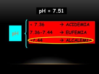pH
< 7.36  ACIDEMIA
7.36-7.44  EUFEMIA
>7.44  ALCALEMIA
pH = 7.51
 