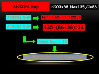 ANION GAP
ANION GAP
Anion Gap < 12
Na+ - (Cl- + HCO3
-)
135-(86+38)=11
ANION Gap
Ac. Metabólica No Anión Gap
HCO3=38,Na=135,Cl=86
 
