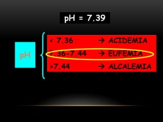 pH
< 7.36  ACIDEMIA
7.36-7.44  EUFEMIA
>7.44  ALCALEMIA
pH = 7.39
 