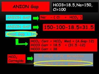 ANION GAP
ANION GAP
Anion Gap > 12
Na+ - ( Cl- + HCO3
- )
150-100-18.5=31.5
HCO3
- Corr = HCO3
- Med + (A.Gap-12)
HCO3 Corr = 18.5 + (31.5 –12)
HCO3 Corr = 38
ANION Gap
HCO3
-
Corregido
< 22 mEq/L  Ac. Metabólica
No Anión Gap
> 26 mEq/L  Alc. Metabólica
HCO3=18.5,Na=150,
Cl=100
 
