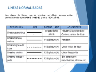 LÍNEAS NORMALIZADAS
Las clases de líneas que se emplean en dibujo técnico están
definidas en la norma UNE 1-032-82 y en la ISO 128-82.
 