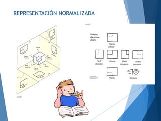 REPRESENTACIÓN NORMALIZADA
 