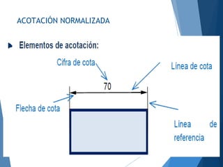 ACOTACIÓN NORMALIZADA
 