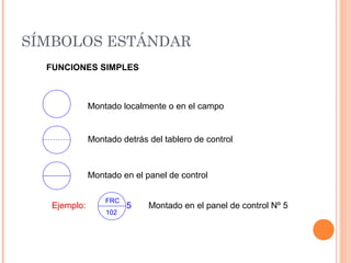 SÍMBOLOS ESTÁNDAR
Montado localmente o en el campo
Montado detrás del tablero de control
Montado en el panel de control
FUNCIONES SIMPLES
Ejemplo:
FRC
102
5 Montado en el panel de control Nº 5
 