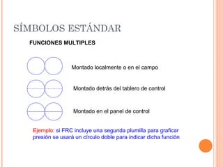 SÍMBOLOS ESTÁNDAR
Montado localmente o en el campo
Montado detrás del tablero de control
Montado en el panel de control
FUNCIONES MULTIPLES
Ejemplo: si FRC incluye una segunda plumilla para graficar
presión se usará un círculo doble para indicar dicha función
 