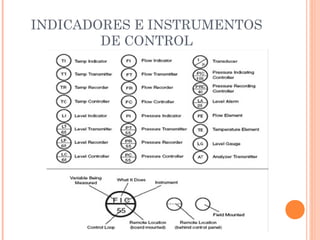 INDICADORES E INSTRUMENTOS
DE CONTROL
 