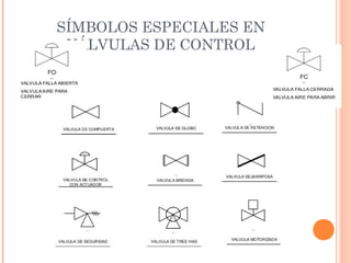 SÍMBOLOS ESPECIALES EN
VÁLVULAS DE CONTROL
 