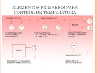 ELEMENTOS PRIMARIOS PARA
CONTROL DE TEMPERATURA
 