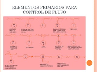 ELEMENTOS PRIMARIOS PARA
CONTROL DE FLUJO
 