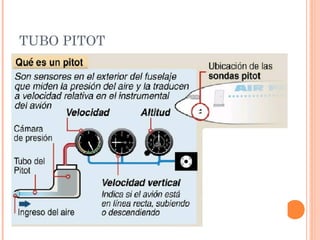 TUBO PITOT
 