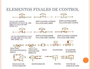 ELEMENTOS FINALES DE CONTROL
 