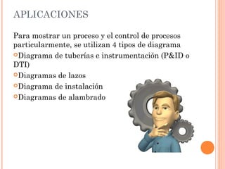 APLICACIONES
Para mostrar un proceso y el control de procesos 
particularmente, se utilizan 4 tipos de diagrama
Diagrama de tuberías e instrumentación (P&ID o
DTI)
Diagramas de lazos
Diagrama de instalación
Diagramas de alambrado
 