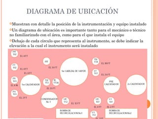 DIAGRAMA DE UBICACIÓN
Muestran con detalle la posición de la instrumentación y equipo instalado
Un diagrama de ubicación es importante tanto para el mecánico o técnico
no familiarizado con el área, como para el que instala el equipo
Debajo de cada círculo que representa al instrumento, se debe indicar la
elevación a la cual el instrumento será instalado
 
