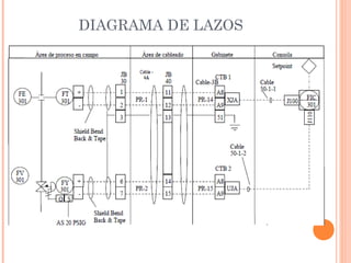 DIAGRAMA DE LAZOS
 