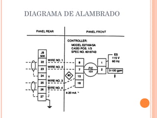 DIAGRAMA DE ALAMBRADO
 