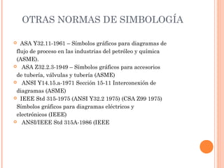 OTRAS NORMAS DE SIMBOLOGÍA
 ASA Y32.11-1961 – Símbolos gráficos para diagramas de
flujo de proceso en las industrias del petróleo y química
(ASME).
 ASA Z32.2.3-1949 – Símbolos gráficos para accesorios
de tubería, válvulas y tubería (ASME)
 ANSI Y14.15.a-1971 Sección 15-11 Interconexión de
diagramas (ASME)
 IEEE Std 315-1975 (ANSI Y32.2 1975) (CSA Z99 1975)
Símbolos gráficos para diagramas eléctricos y
electrónicos (IEEE)
 ANSI/IEEE Std 315A-1986 (IEEE
 