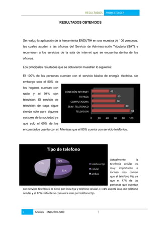 RESULTADOS OBTENIDOS Se realizo la aplicación de la herramienta ENDUTIH en una muestra de 100 personas, las cuales acuden a las oficinas del Servicio de Administración Tributaria (SAT) y recurrieron a los servicios de la sala de internet que se encuentra dentro de las oficinas.   Los principales resultados que se obtuvieron muestran lo siguiente: 1788795507365El 100% de las personas cuentan con el servicio básico de energía eléctrica, sin embargo solo el 80% de los hogares cuentan con radio y el 94% con televisión. El servicio de televisión de paga sigue siendo solo para algunos sectores de la sociedad ya que solo el 60% de los encuestados cuenta con el. Mientras que el 80% cuenta con servicio telefónico. -1758955080 Actualmente la telefonía celular es muy importante e incluso más común que el teléfono fijo ya que el 47% de las personas que cuentan con servicio telefónico lo tiene por línea fija y teléfono celular. El 31% cuenta solo con teléfono celular y el 22% restante se comunica solo por teléfono fijo. -643255-190502761615-29210Las TIC’s han cobrado cada vez mas fuerza ya que el 58% de los encuestados cuentan con una computadora. Sin embargo el 58% de estos no cuentan con acceso a internet. 2139315116205 Del 42% que no tienen computadora el 38% argumenta que es debido al aspecto económico, el 29% no la necesita, el 19% comenta que no la sabe usar, mientras al 9% no le interesa obtener una. La mitad de las personas que no cuentan con internet comentan que es por falta de recursos y el 21% no sabe usarlo, al 13% no le interesa y el sector restante no lo necesita o no cuenta con el equipo suficiente.  -4000527305 -529590647065-3914775647065Por otro lado algunas personas tienen acceso a una computadora o a internet fuera de sus hogares, como en el trabajo, la escuela, centros de acceso publico (café internet), etc. El 34% de los encuestados usan la computadora en lugares de acceso fuera de casa y el 66% dentro de ella. En lo que respecta al uso de internet el 47% lo usa fuera del hogar y el 53% dentro de este.   38100267335Los usos mas frecuentes que se le dan al internet son para mantener conversaciones instantaneas (chat) y para aspectos educativos, debido al lugar donde se tomo la muestra mas del 20% lo usa para tramites que tiene que ver con aspectos gubernamentales, mientras en menor mdeida lo usan para entretenimiento, musica,etc. -1226185575945 El 70% de los usuarios de internet no han realizado algún tipo de transacciones por este medio. Del 30% que alguna vez han realizado alguna transacción: el 46% han hecho compras y pagos, el 39% solo compras y el 15% solo pagos electrónicos.  3810022860 378460476885Con respecto al tipo de compras que se realizan vía internet los resultados obtenidos son los siguientes: Los aparatos electrónicos son los mas comprados, seguidos de la música o películas, el hardware/software tienen un 13.33% igual que los boletos para conciertos, los menos solicitados son los bienes o servicios para el hogar y los libros. En algunas de las preguntas de opción múltiple se incluyeron mas opciones pero no se graficaron debido a que no fueron elegidas por los encuestados. 