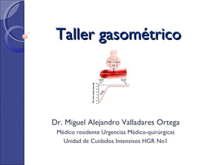 Taller gasométrico Dr. Miguel Alejandro Valladares Ortega Médico residente Urgencias Médico-quirúrgicas Unidad de Cuidados Intensivos HGR No1 