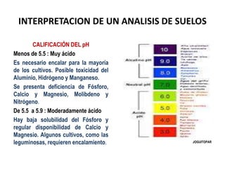 INTERPRETACION DE UN ANALISIS DE SUELOS
CALIFICACIÓN DEL pH
Menos de 5.5 : Muy ácido
Es necesario encalar para la mayoría
...