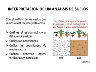 INTERPRETACION DE UN ANALISIS DE SUELOS
Con el análisis de los suelos que
vamos a realizar, interpretaremos:
 Cuál es el ...