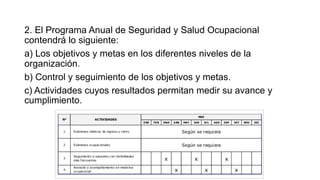 2. El Programa Anual de Seguridad y Salud Ocupacional
contendrá lo siguiente:
a) Los objetivos y metas en los diferentes niveles de la
organización.
b) Control y seguimiento de los objetivos y metas.
c) Actividades cuyos resultados permitan medir su avance y
cumplimiento.
 
