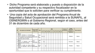 • Dicho Programa será elaborado y puesto a disposición de la
autoridad competente y su respectivo fiscalizador en la
oportunidad que lo soliciten para verificar su cumplimiento.
• Una copia del acta de aprobación del Programa Anual de
Seguridad y Salud Ocupacional será remitida a la SUNAFIL, al
OSINERGMIN o al Gobierno Regional, según el caso, antes del
31 de diciembre de cada año.
 